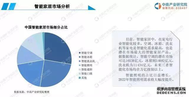 大家都在搞智能照明，到底发展前景如何？看看这份报告就了解