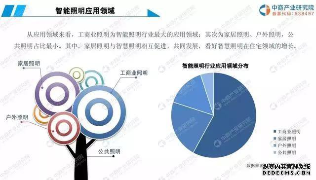 大家都在搞智能照明，到底发展前景如何？看看这份报告就了解