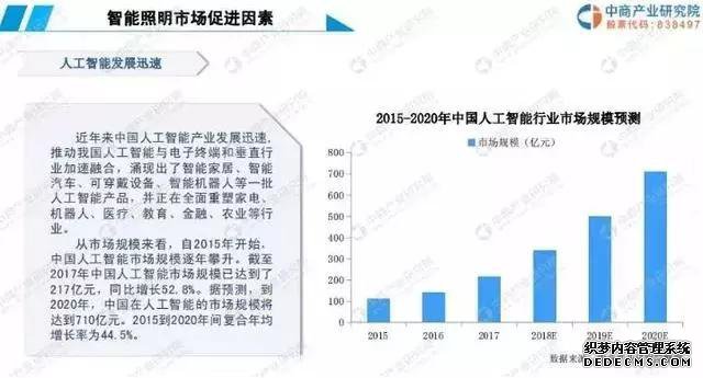 大家都在搞智能照明，到底发展前景如何？看看这份报告就了解