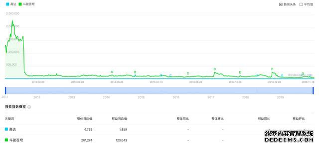 得了“焦虑症”的OPPO，到底该吃什么“药”才能治愈？