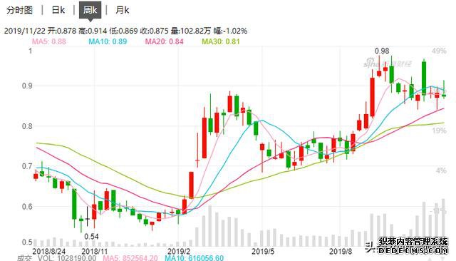 茅台惨遭“滑铁卢”白马股全线下跌！全市场只有它开启赚钱模式