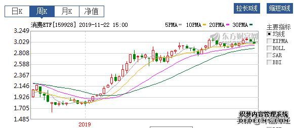 茅台惨遭“滑铁卢”白马股全线下跌！全市场只有它开启赚钱模式