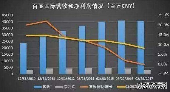 抛弃电商的富贵鸟剧终了