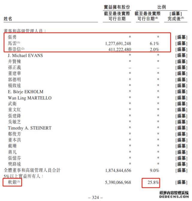  软银为第一大股东。招股书截图