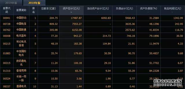 中国移动携号转网“被弃”，拿什么挽留老用户？