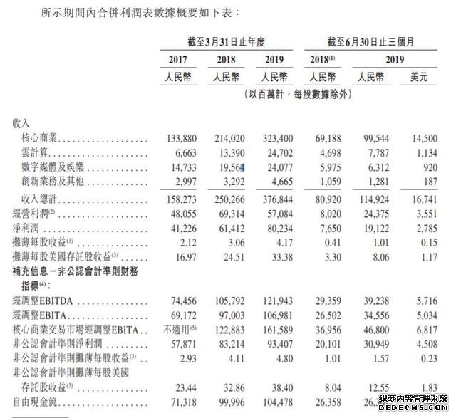 坐收3000亿租金！史上最强包租公上市，买还是不买？