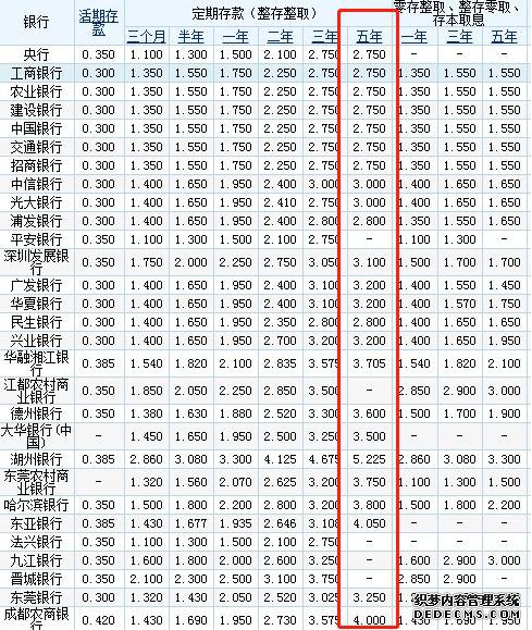 银行存款50年，5年期限给5.5%的利率，划不划算？