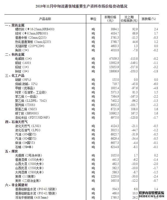 统计局：11月中旬生猪市场价格环比跌13.5% 至34.6元/公斤