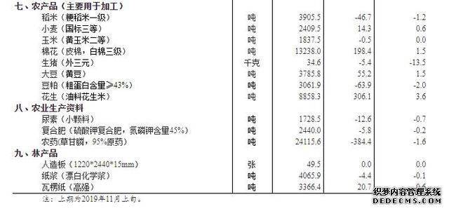 统计局：11月中旬生猪市场价格环比跌13.5% 至34.6元/公斤