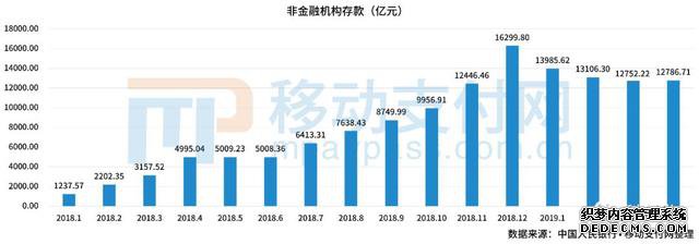 央行数字货币：阻击蚂蚁啃食​银行万亿利润？