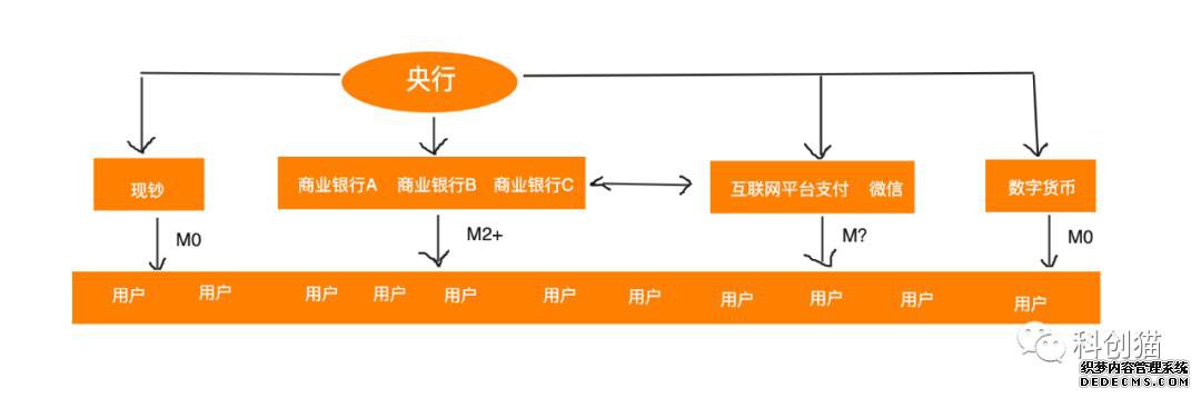 央行数字货币：阻击蚂蚁啃食​银行万亿利润？