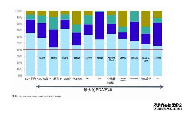 比光刻机还更重要的EDA工具，中国为什么花了30年还没有彻底掌握