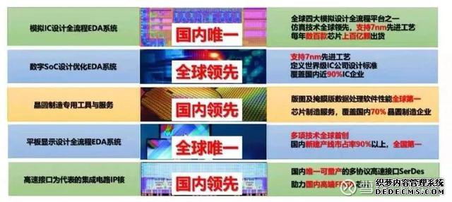 比光刻机还更重要的EDA工具，中国为什么花了30年还没有彻底掌握