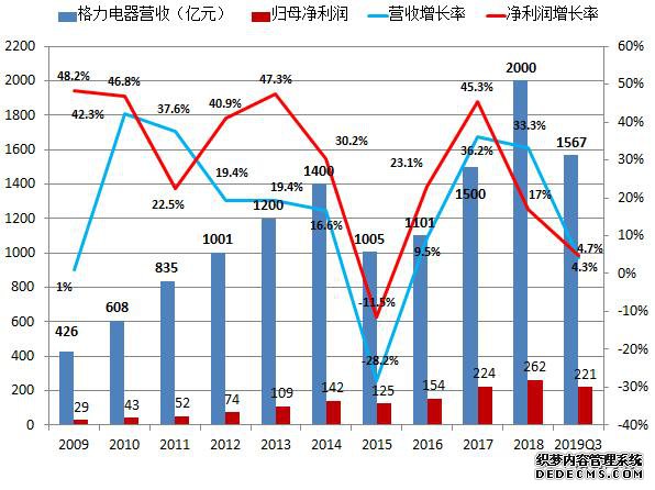 格力再降价推三级能效，美的用一级能效反击，巨头价格战升级