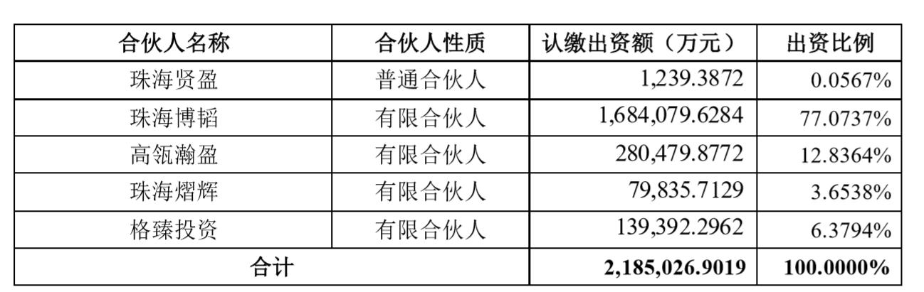 格力电器从此不再归国有，董明珠如何强势介入混改？