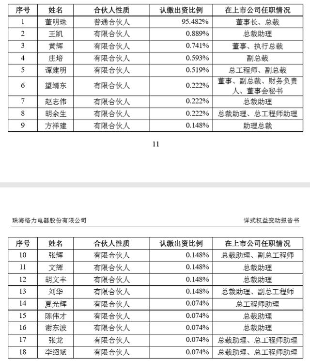 格力电器从此不再归国有，董明珠如何强势介入混改？