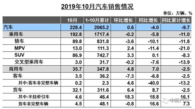 未来买车如“白菜”？国内汽车产能过剩已超千万辆