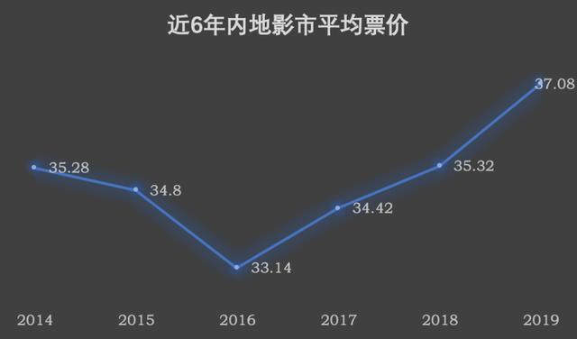 倒计时一个月，2019年内地影市还有哪些KPI没有完成？