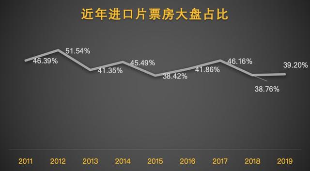 倒计时一个月，2019年内地影市还有哪些KPI没有完成？