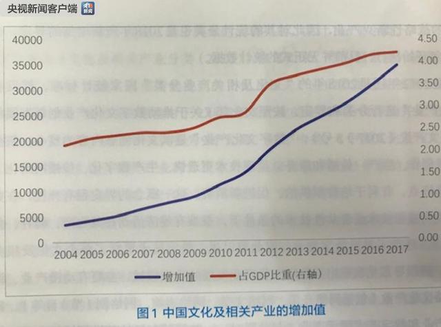 数字文化产业成数字经济重要组成部分 这四大趋势需要关注→