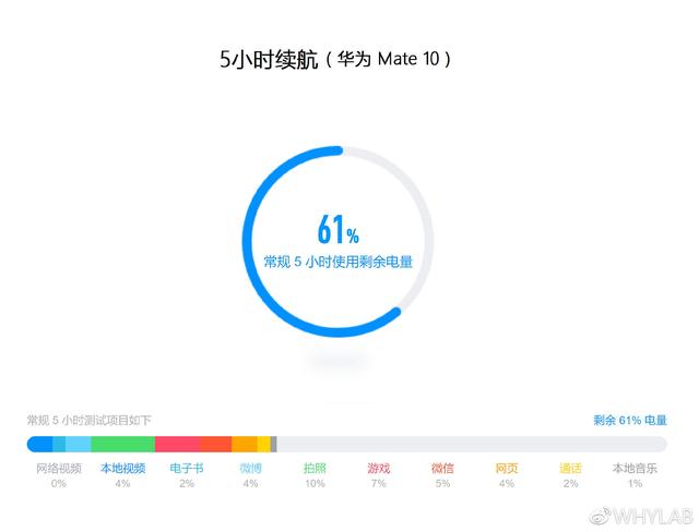 「二手值得买」末代 2K LCD 屏幕，华为 Mate 10 值不值得买？