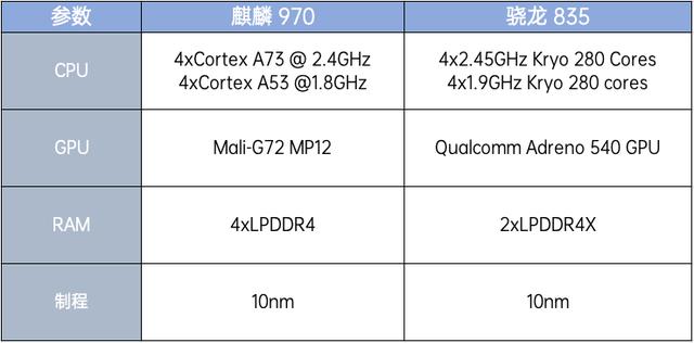 「二手值得买」末代 2K LCD 屏幕，华为 Mate 10 值不值得买？