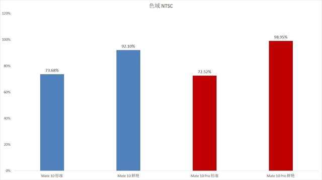 「二手值得买」末代 2K LCD 屏幕，华为 Mate 10 值不值得买？