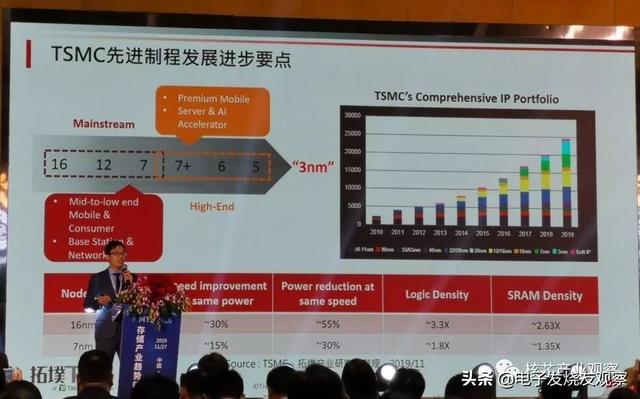 5G订单挤爆台积电！7nm产能10倍于三星，仍供不应求