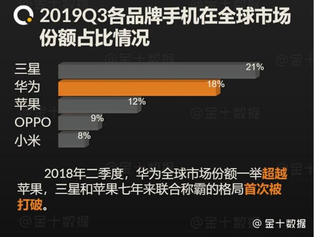 打出降价牌后，苹果在华销量涨230%！明年可能推出2000多元新机？