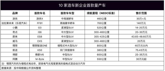 2019造车现状，缺钱难熬集体裁员，恒大表示：造车需506亿美元