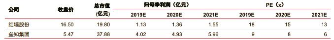 大力发展基建！明年方向定调，此股可能会受益，提前埋伏