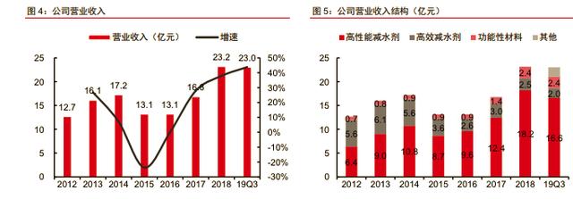 大力发展基建！明年方向定调，此股可能会受益，提前埋伏