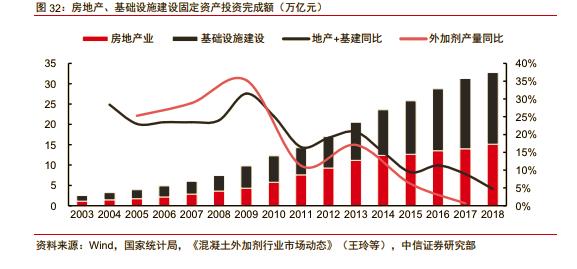 大力发展基建！明年方向定调，此股可能会受益，提前埋伏