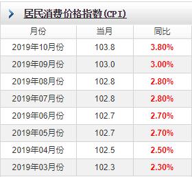 负利率时代，如何保住你的钱袋子？