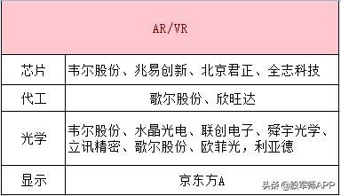 无线耳机之后，下一个持续爆发题材出世（附最强概念股名单）