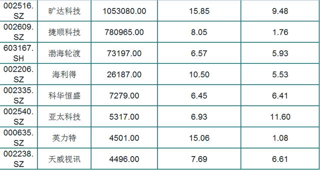 最新！A股73只股息率大于6%个股（名单），外资重仓，股民：好股