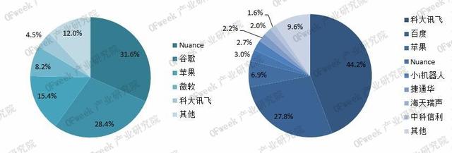 “智敬”未来！智能语音：人工智能领域的重要入口