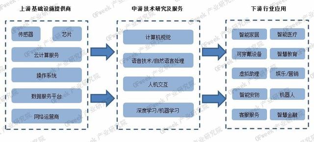 “智敬”未来！智能语音：人工智能领域的重要入口