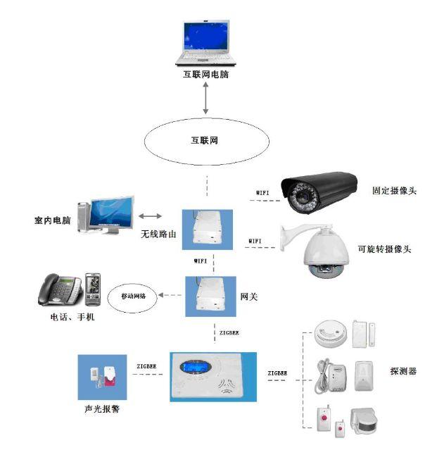 一起来吐槽你们试用过最鸡肋的智能家居......