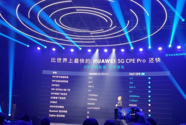 开启下一代家庭IoT，云米VIoT 5G CPE让智能家居“飞起来”