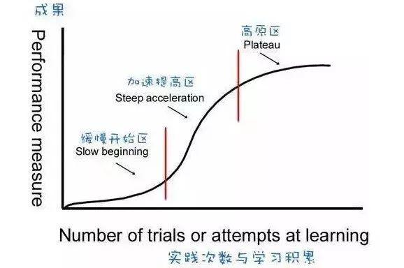 衡水中学学霸作息表曝光，引10万人围观：这才是平庸和优秀的差距