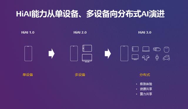 走向开放的华为EMUI，正在整合你的生活