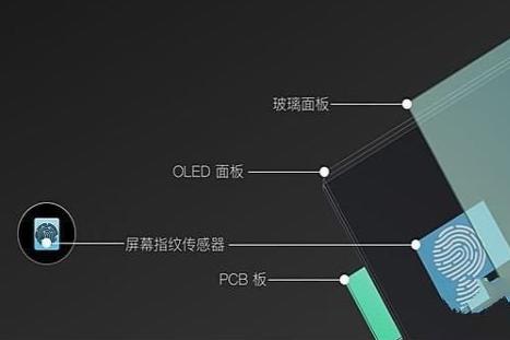 全面屏手机人脸识别还是屏幕指纹？不用烦，苹果已经帮你做出决定