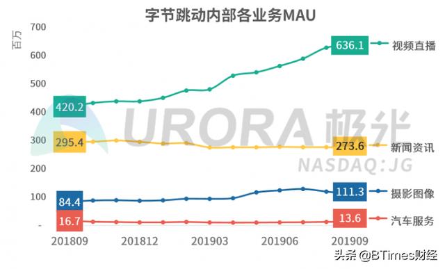 每人每天刷手机6小时 中国APP江湖告别流量增长红利