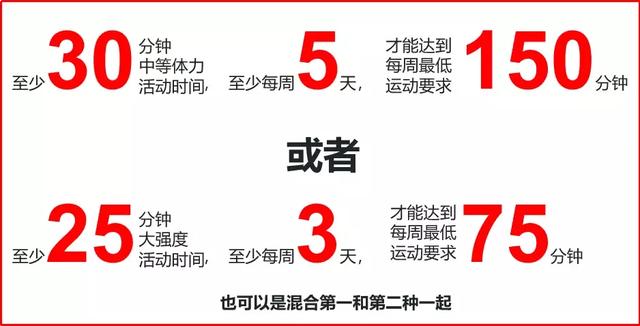 十四种控制体重的方法，总有一种适合你