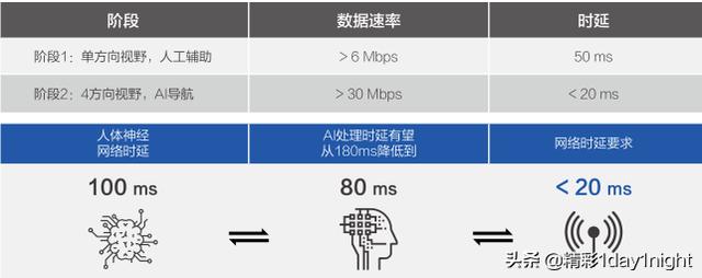 未来5G都能干嘛呢，看看这十大应用场景