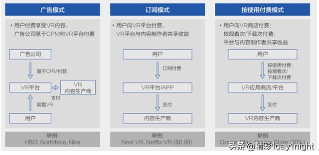 未来5G都能干嘛呢，看看这十大应用场景