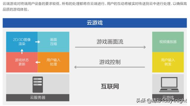 未来5G都能干嘛呢，看看这十大应用场景