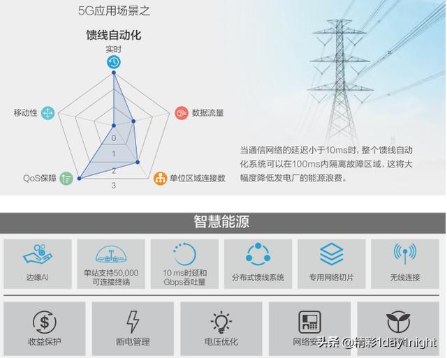 未来5G都能干嘛呢，看看这十大应用场景