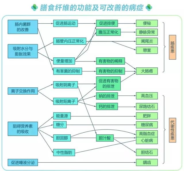 1种营养素，预防7种癌，哪些食物里有它？